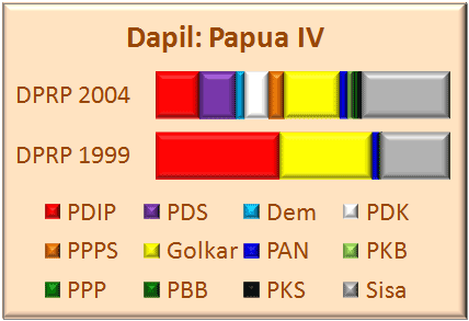 Papua IV
